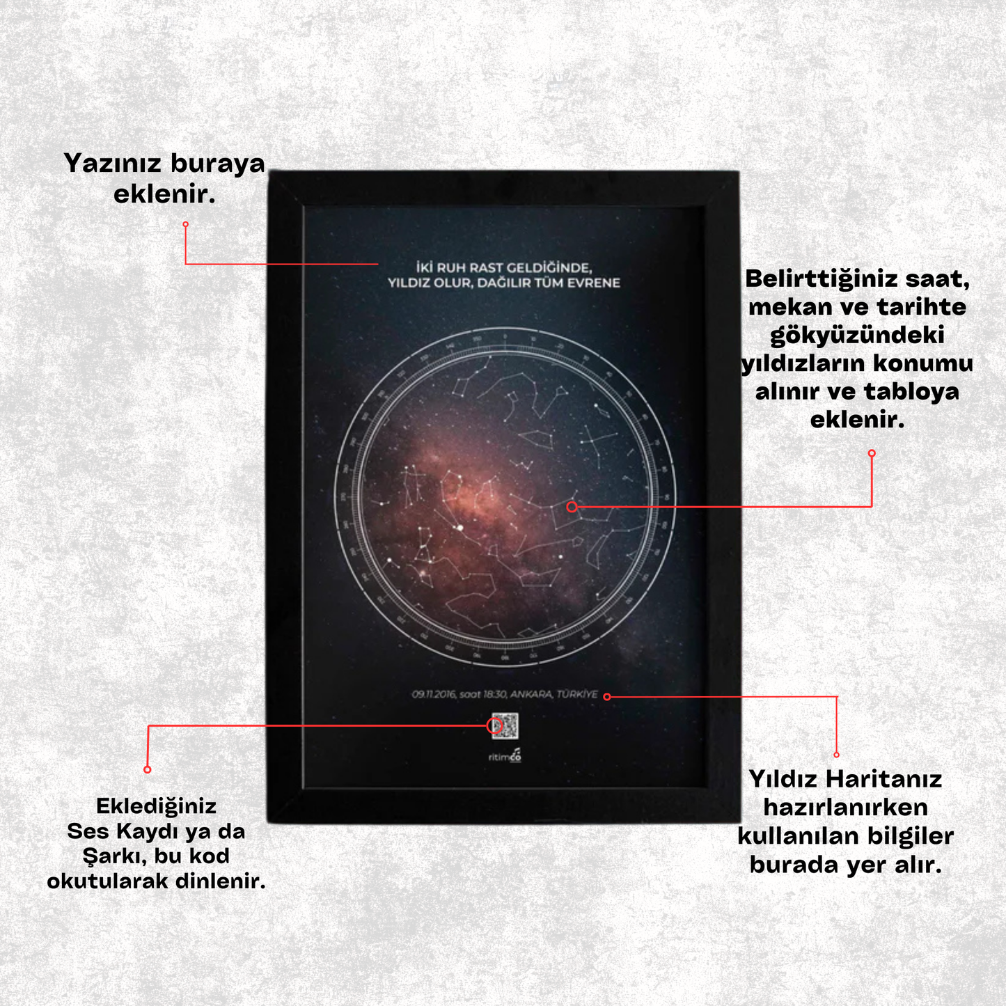 Gökyüzü Haritası Samanyolu